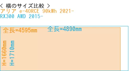 #アリア e-4ORCE 90kWh 2021- + RX300 AWD 2015-